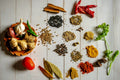 Chicken Podi